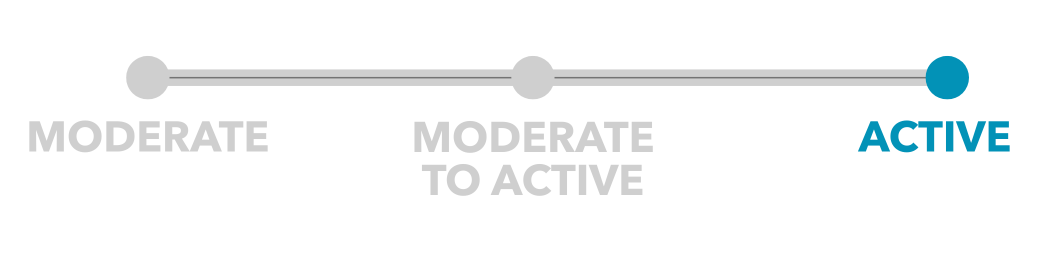 Active rating