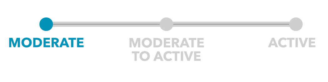 Moderate rating