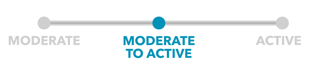 Moderate to active rating